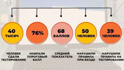 Подведены  в Казахстане